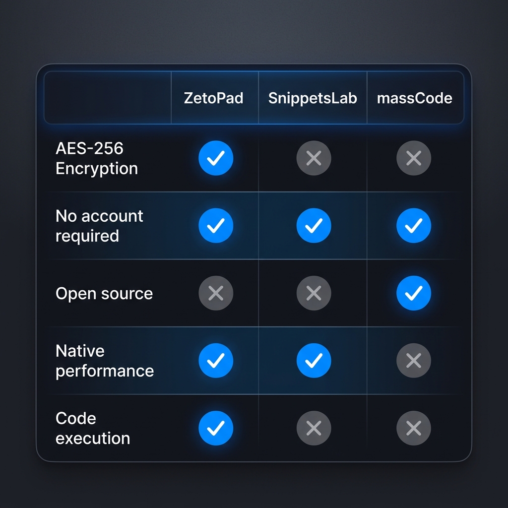 Security comparison